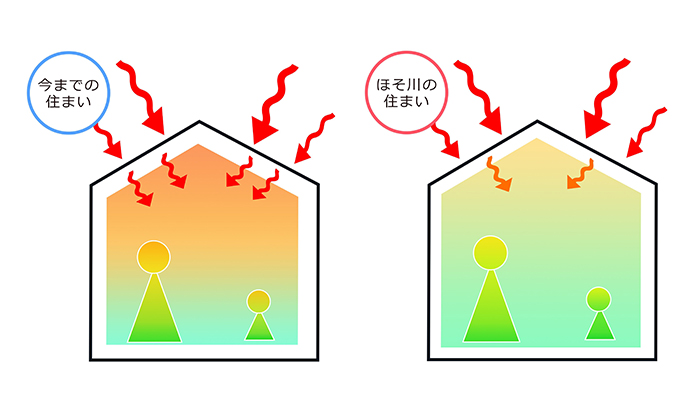 2.夏の家での現象