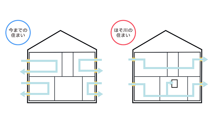 3.計画換気（24時間換気）
